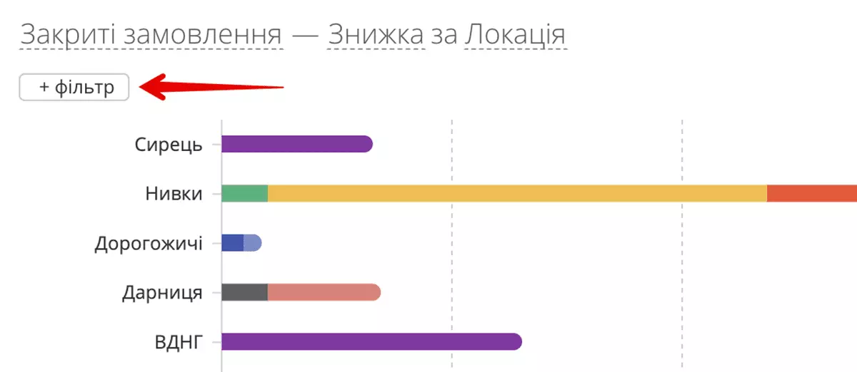 сегментувати будь-який показник