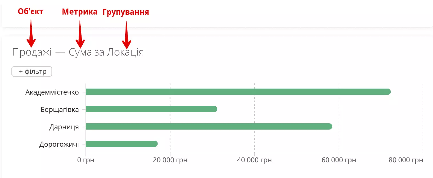 діаграми в Аналітичному звіті