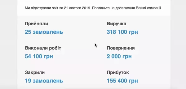Кожен показник деталізується