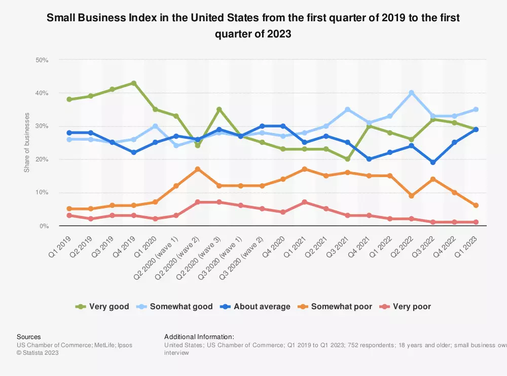 statistic-small-business-index.webp (42 KB)