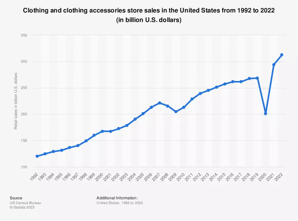 clothing-store-sales.webp (29 KB)