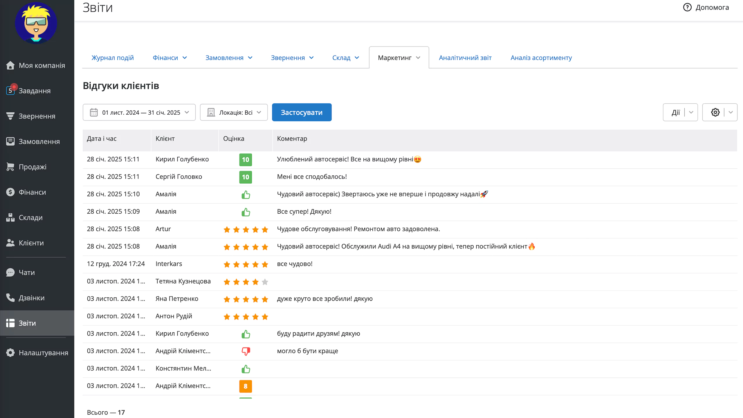 Відгуки клієнтів з різними типами оцінювання