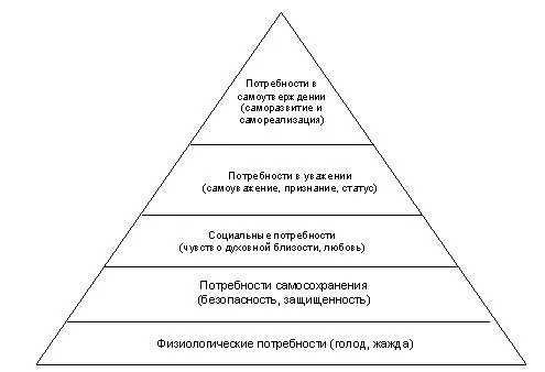 Maslow pyramid.jpeg (23 KB)