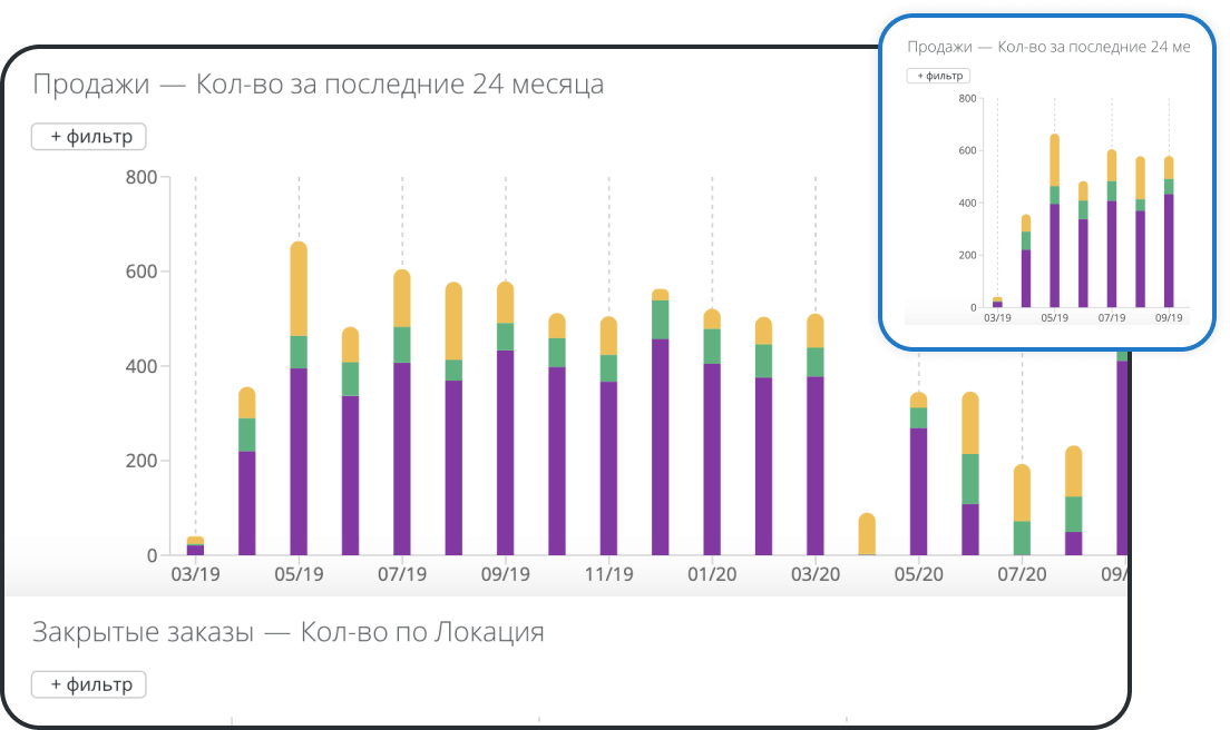Детальные отчёты и аналитика продаж