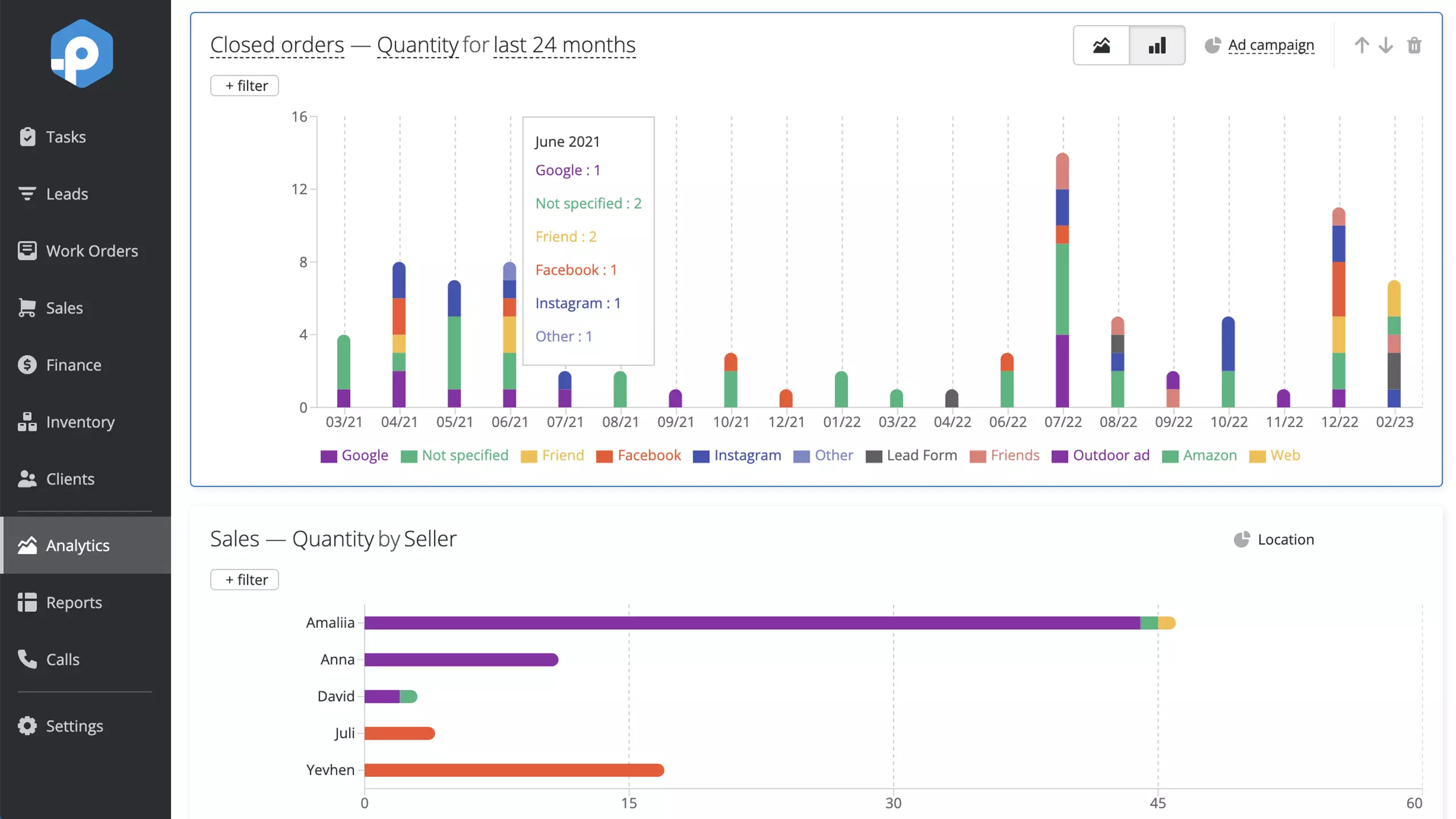 Precise metrics and various periods in the Company Insights report